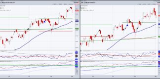 Key Stock Market ETFs Outperforming The S&P 500 russell 2000 etf iwm trading strength stock market chart september