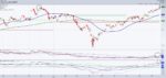 Russell 2000: Triple Top Pattern or Launching Pad? russell 2000 etf iwm trading top pattern investing chart september 19