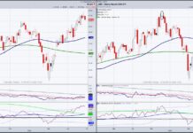 How Much of a Stock Correction Should Investors Expect? russell 2000 stock market index triple top price pattern investing chart