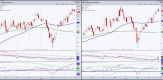 How Much of a Stock Correction Should Investors Expect? russell 2000 stock market index triple top price pattern investing chart