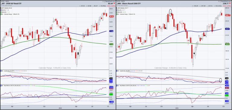 How Much of a Stock Correction Should Investors Expect?
