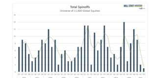 Weak Jobs Report, Fed Rate Cut, and All Eyes on Inflation Data total stock spinoffs by quarter historical investing chart
