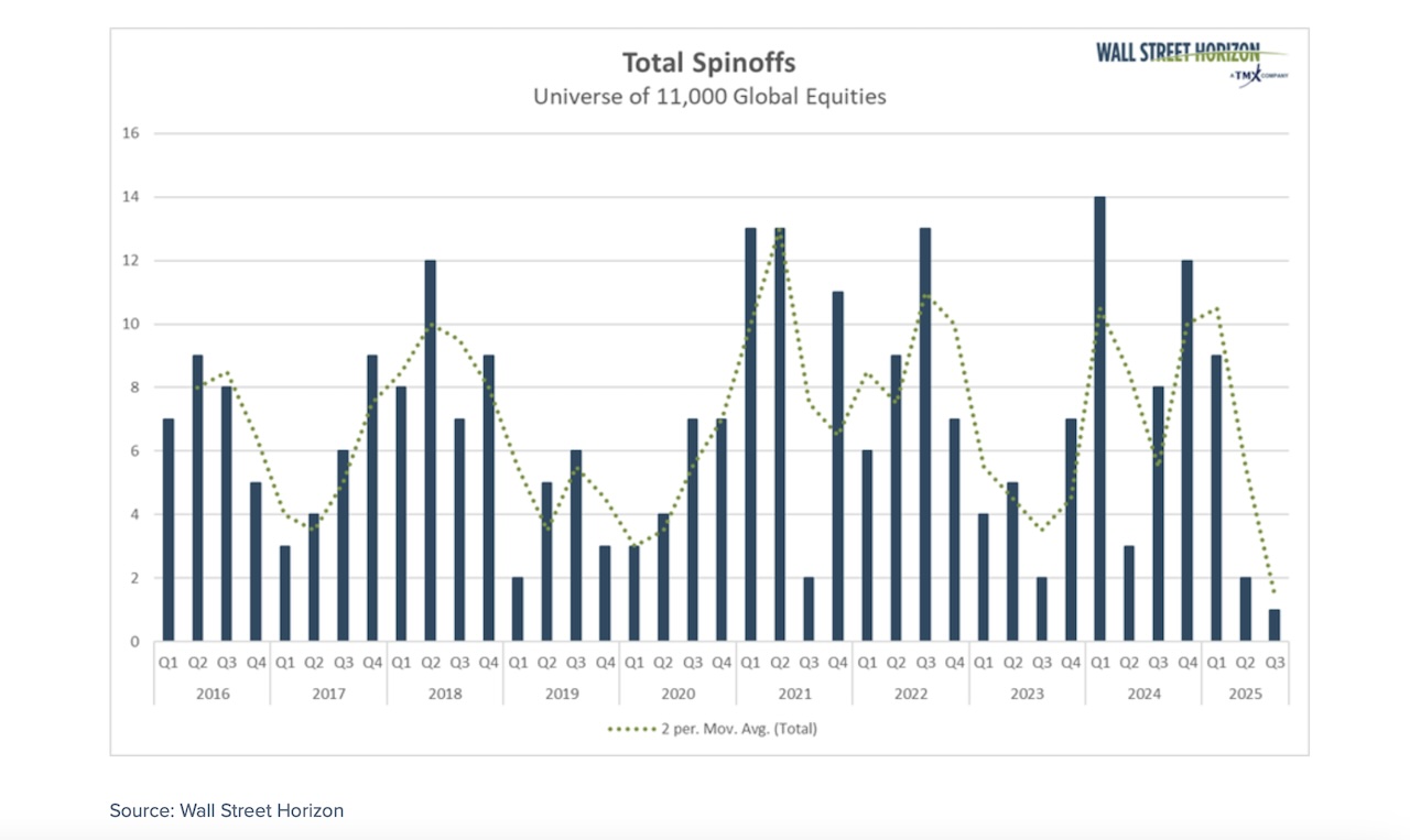 Weak Jobs Report, Fed Rate Cut, and All Eyes on Inflation Data - See It  Market