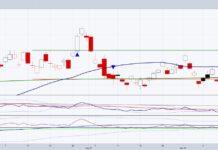 Energy ETFs Update: 50-Daily Moving Averages Important us oil etf trading price base pattern investing chart september