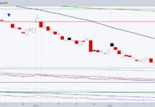 Why Investors Should Watch For Stock Market Volatility vix volatility index etf trading higher concerning worry stock market chart october