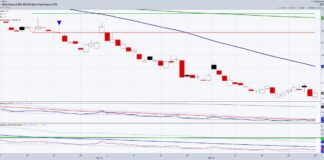 Why Investors Should Watch For Stock Market Volatility vix volatility index etf trading higher concerning worry stock market chart october