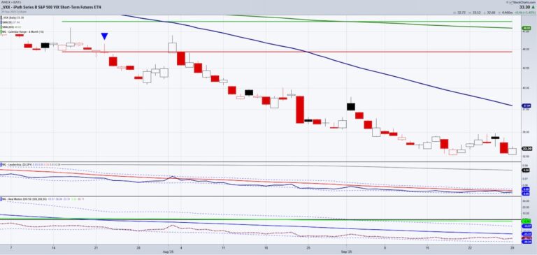 vix volatility index etf trading higher concerning worry stock market chart october
