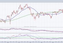 biotechnology sector etf ibb bullish buy signal investing chart october 31