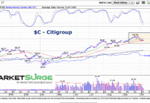 Citigroup Stock Testing 50-Day Moving Average As Earnings Near citigroup bank stock decline lower analysis chart october
