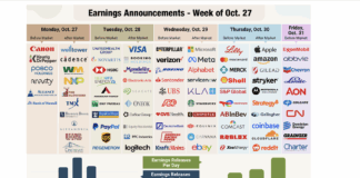 Q3 EPS Growth Accelerates Despite Misses; Why This Week Is Important corporate earnings calendar week october 27 28 29 30 31 by stock tickers investing image