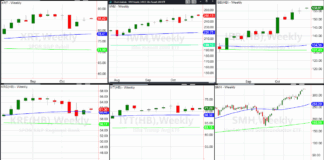 Stock Market Spotlight: The Transportation Sector (IYT) important stock market sector etfs trading bullish october 28 investing chart