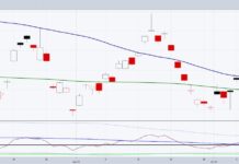 Four Reasons to Watch the India Country Fund (INDA) india country fund etf trading price pattern analysis bullish chart october