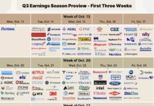 Q3 Corporate Earnings Begins with High Hopes and Key Tests for Banks q3 stock market earnings calendar dates with company stock tickers image