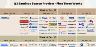 Q3 Corporate Earnings Begins with High Hopes and Key Tests for Banks q3 stock market earnings calendar dates with company stock tickers image
