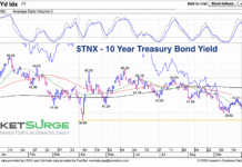 10 Year US Treasury Bond Yield Nears Important Support 10 year us treasury bond yield lower support watch investing chart october