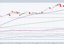 Is ARK Innovation ETF (ARKK) A Timely Market Barometer? arkk ark innovation etf trading decline bearish indicator stock market chart november