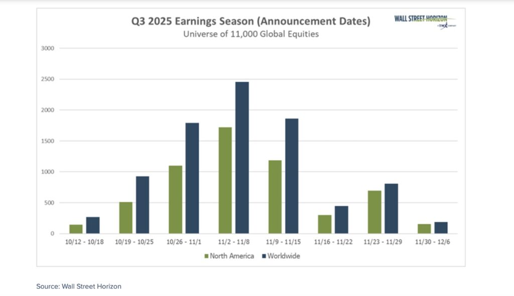 black friday sales boost to stocks and corporate earnings year 2025 investing chart