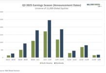 Black Friday Deals: What US Earnings Say About Cautious Consumer black friday sales boost to stocks and corporate earnings year 2025 investing chart