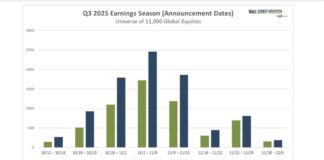 Black Friday Deals: What US Earnings Say About Cautious Consumer black friday sales boost to stocks and corporate earnings year 2025 investing chart