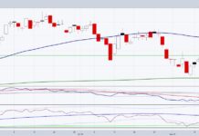 Investors Can Learn A Lot By Following Retail Sector (XRT) consumer strength gauge stock market chart november
