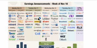 Recent Q3 IPO Stock Market Earnings in Focus corporate earnings calendar stock tickers week november 10 investing image
