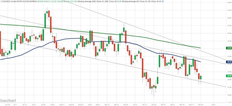 crude oil futures trading bottom price pattern reversal chart november 25