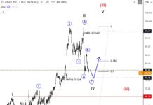 eBay’s Stock Price Near Important Elliott Wave Support ebay stock price low bottom reversal higher elliott wave analysis chart image