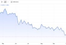 Gold and Silver: New Highs on the Horizon? gold to silver price ratio new low investing chart november