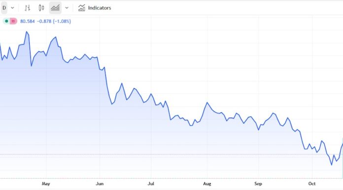 Gold and Silver: New Highs on the Horizon? gold to silver price ratio new low investing chart november
