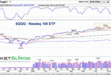 Nasdaq 100 (QQQ) Losing Momentum: Top or Consolidation? nasdaq 100 price topping peaking pattern chart november