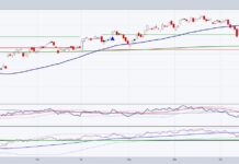 Is Retail Sector ETF (XRT) Warning Us About Consumer? xrt retail consumer sector etf trading decline lower bearish chart november
