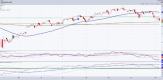 Is Retail Sector ETF (XRT) Warning Us About Consumer? xrt retail consumer sector etf trading decline lower bearish chart november