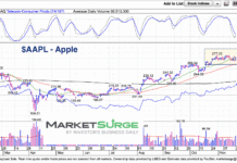 Apple Stock (AAPL) Consolidation: Breakout Next? apple stock price consolidation breakout higher chart november