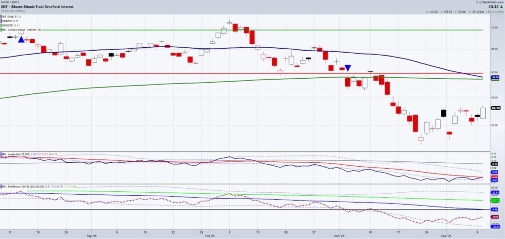 bitcoin etf trading breakout higher cryptocurrency chart december