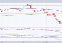 Is Bitcoin Finally Ready to Join the Bulls? bitcoin etf trading breakout higher cryptocurrency chart december