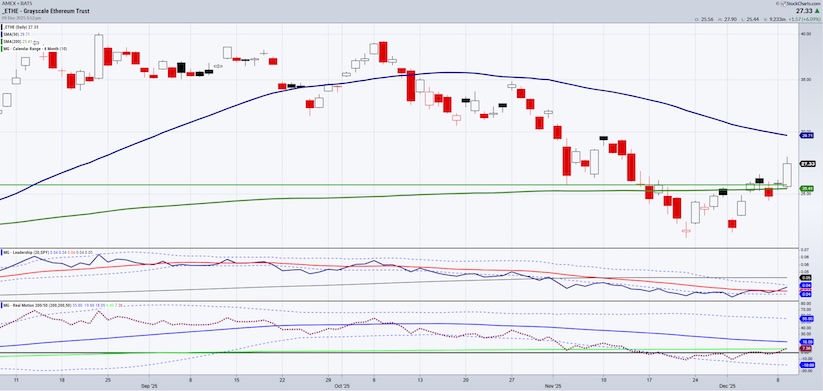 ethereum etf trading breakout higher cryptocurrency chart december