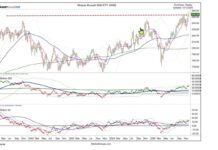 FOMC Press Conference: The Most Important Proclamation (And It’s Been Ignored, Again) russell 2000 trading price near highs investing chart december