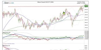 FOMC Press Conference: The Most Important Proclamation (And It’s Been Ignored, Again) russell 2000 trading price near highs investing chart december