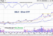 Silver Price Breakout Triggers Another Buy Signal silver etf slv trading breakout higher bullish buy signal chart december