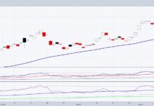 Stocks & Commodities Bullish Opportunities for 2026 silver etf slv trading new highs bullish buy stock chart year 2026