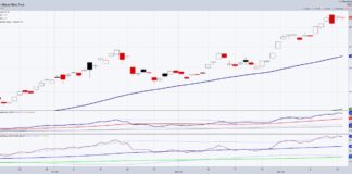 Stocks & Commodities Bullish Opportunities for 2026Â silver etf slv trading new highs bullish buy stock chart year 2026