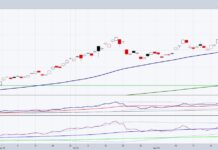 Silver Sharply Out-Performing Gold: What’s Next? silver prices higher trading etf slv breakout investing chart december 12
