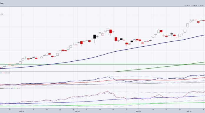 Silver Sharply Out-Performing Gold: What’s Next? silver prices higher trading etf slv breakout investing chart december 12