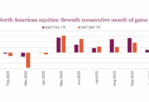 Stock Market Year-End: Did The Santa Rally Come Early? s&p 500 index performance 7 straight positive months bullish investing chart year 2025