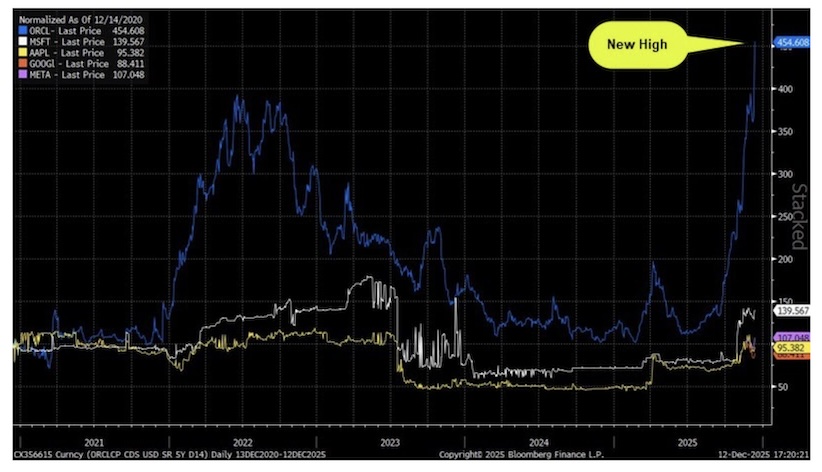 top large cap tech stocks trading performance investing chart year to date 2025