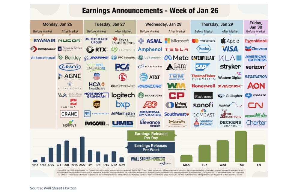 corporate earnings calendar this week stock market tickers infographic image