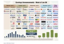 Tech Stocks Rebound Soothing Greenland-Induced Shivers as Earnings Season Hits Stride corporate earnings calendar this week stock market tickers infographic image