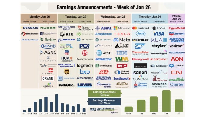 Tech Stocks Rebound Soothing Greenland-Induced Shivers as Earnings Season Hits Stride corporate earnings calendar this week stock market tickers infographic image