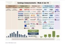 Bank Stocks: Another Quarter of Double-Digit S&P 500 Earnings Growth? corporate earnings calendar this week with stock tickers investing image january