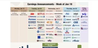 Bank Stocks: Another Quarter of Double-Digit S&P 500 Earnings Growth? corporate earnings calendar this week with stock tickers investing image january